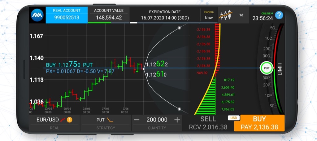 Avaoptions