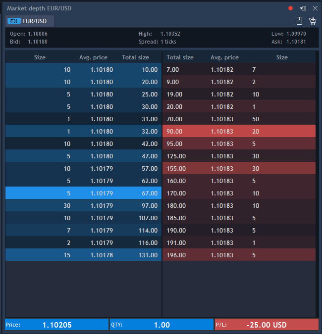 global prime broker forex market depth