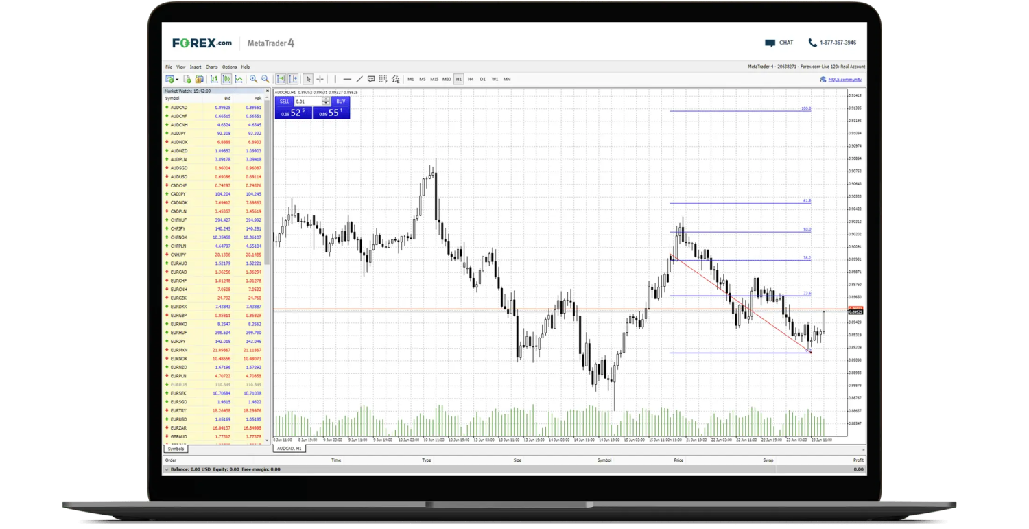 Metatrader 4 forex.com